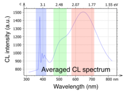 Säntis-SiC-Attolight-Full-Wafer-Nanometer-Defect-Inspection