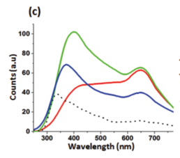 Chronos-Spectra-Metal-Nanostructure-Characterization-Materials-Characterization-Attolight-Cathodoluminescence